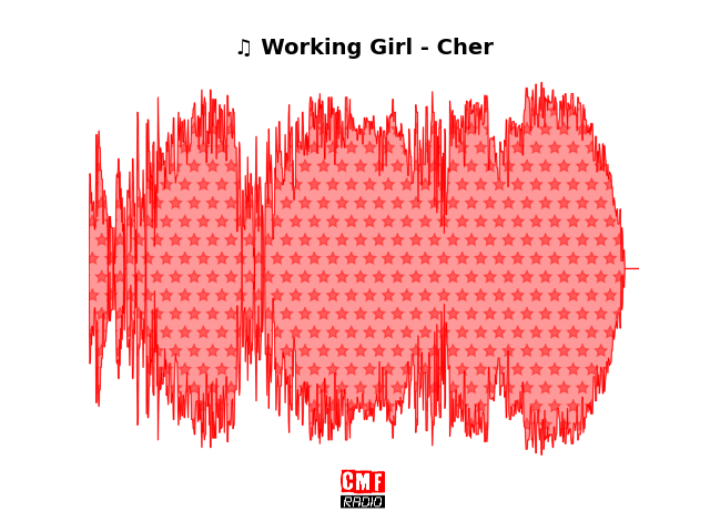 Soundwave of the song Working Girl - Cher