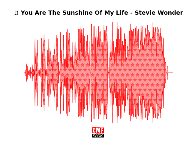 Soundwave of the song You Are The Sunshine Of My Life - Stevie Wonder
