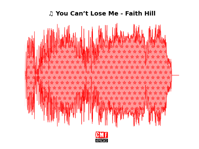 Soundwave of the song You Can’t Lose Me - Faith Hill