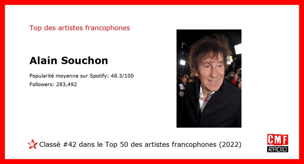 Top Artiste Francophone 2022: Alain Souchon. #42 sur 50.