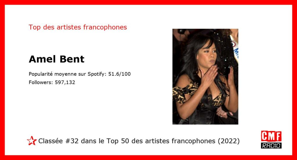 Top Artiste Francophone 2022: Amel Bent. #32 sur 50.
