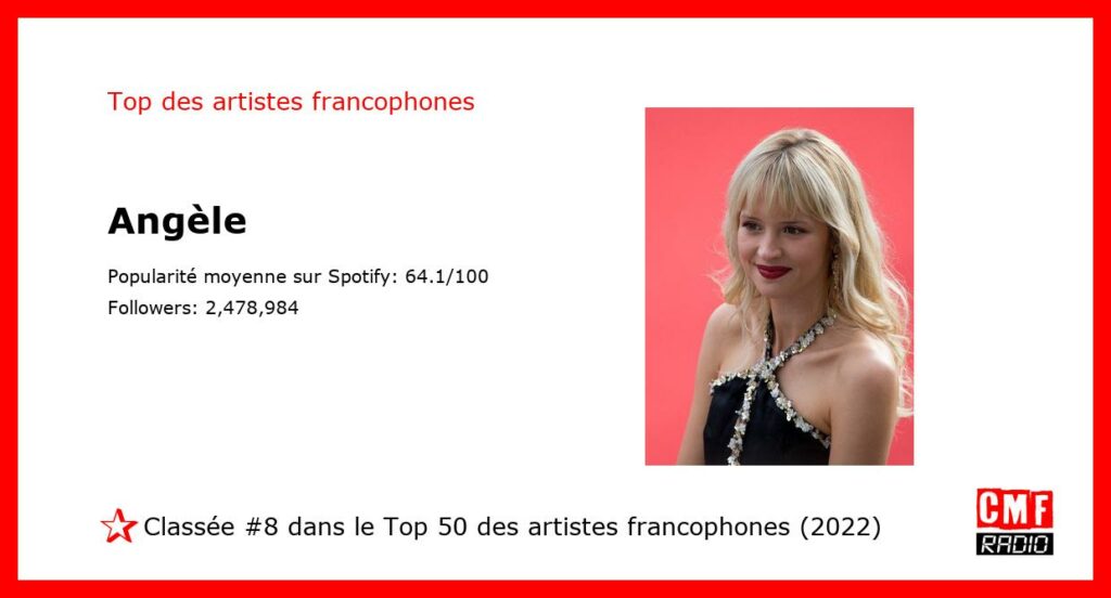 Top Artiste Francophone 2022: Angèle. #8 sur 50.