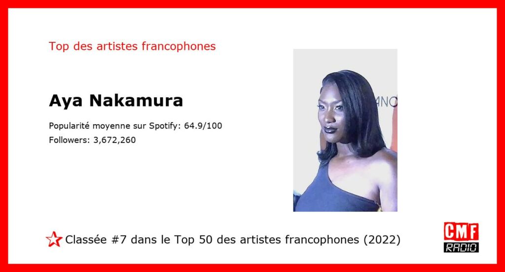 Top Artiste Francophone 2022: Aya Nakamura. #7 sur 50.
