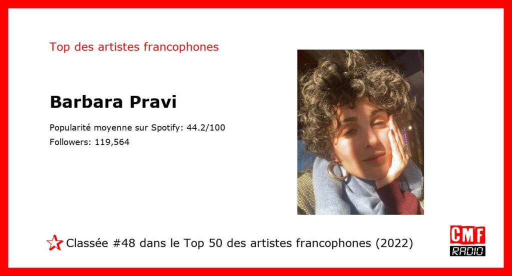 Top Artiste Francophone 2022: Barbara Pravi. #48 sur 50.
