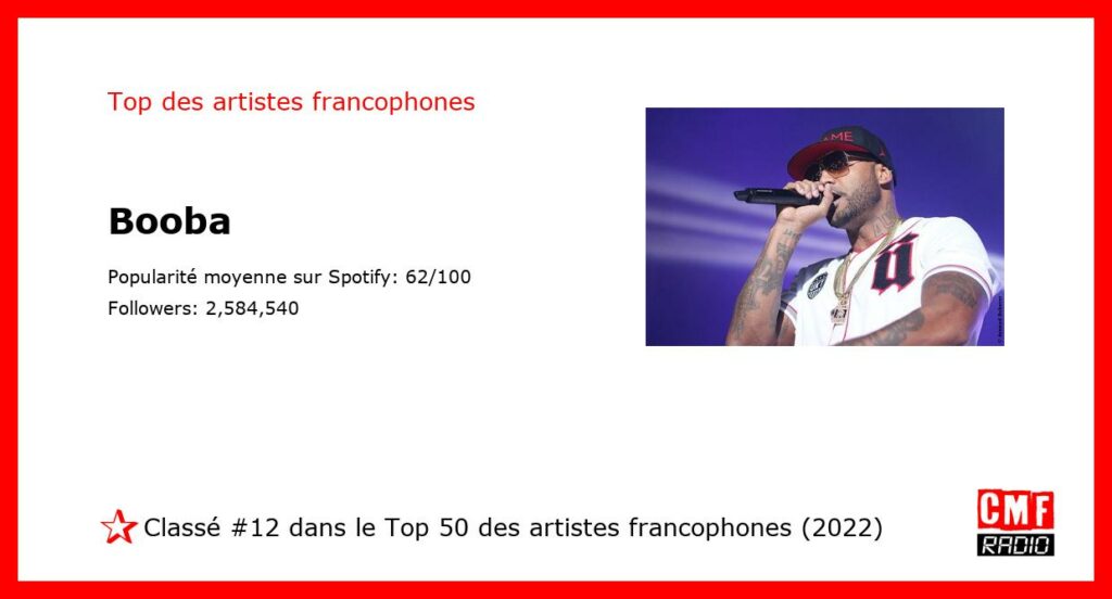 Top Artiste Francophone 2022: Booba. #12 sur 50.