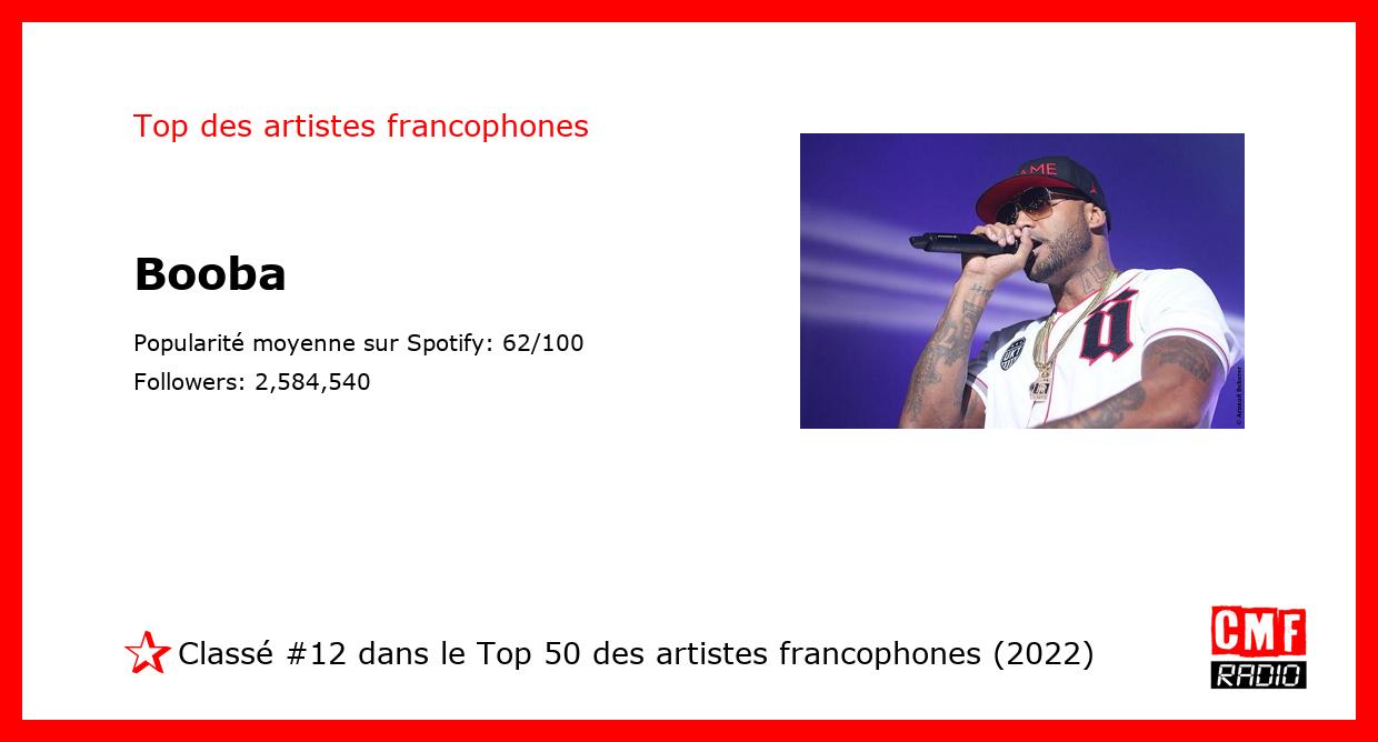 Booba top artiste francophone