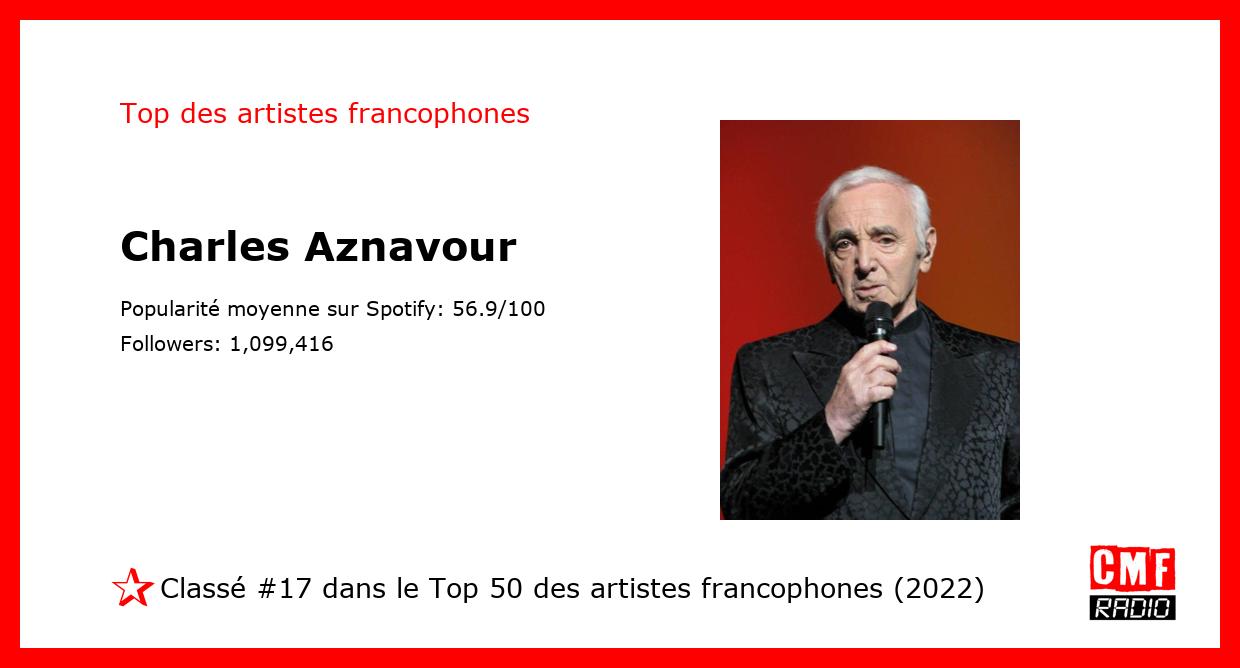 Charles Aznavour top artiste francophone