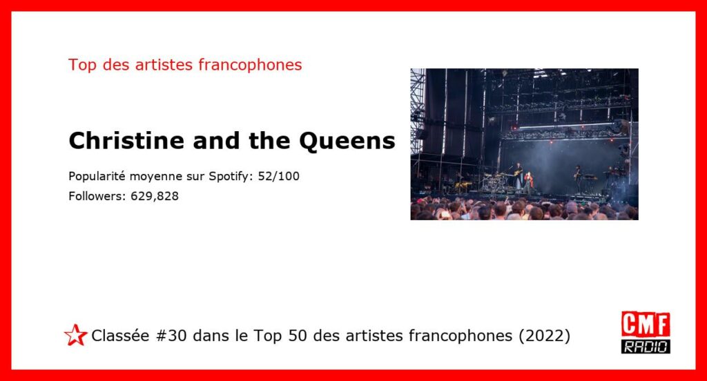 Top Artiste Francophone 2022: Christine and the Queens. #30 sur 50.