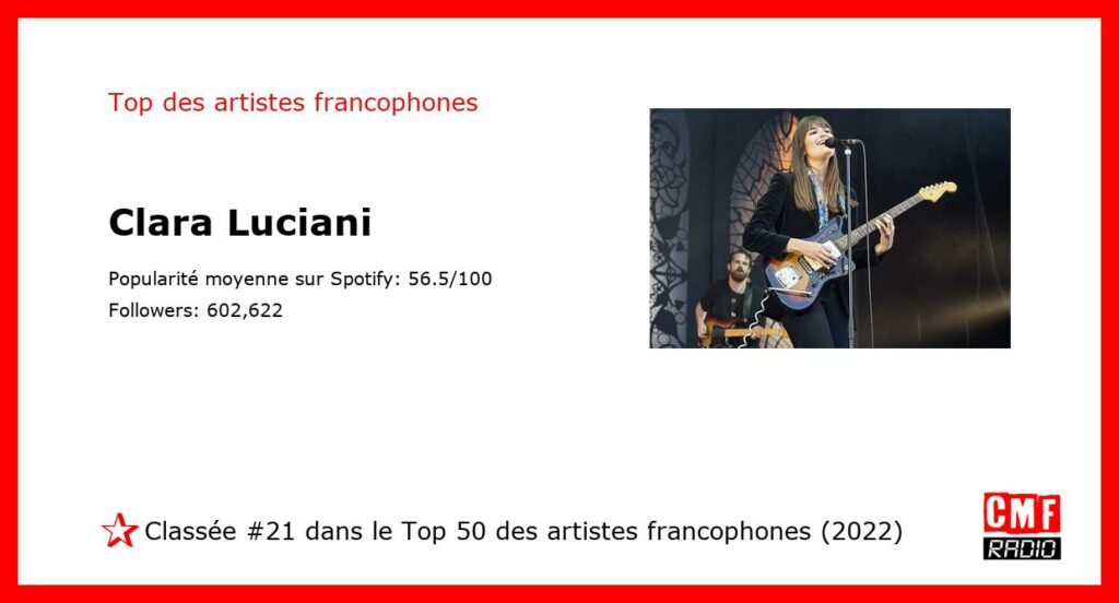 Top Artiste Francophone 2022: Clara Luciani. #21 sur 50.