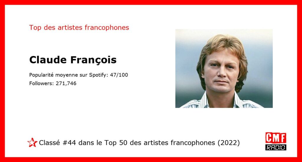 Top Artiste Francophone 2022: Claude François. #44 sur 50.