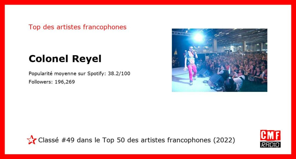 Top Artiste Francophone 2022: Colonel Reyel. #49 sur 50.