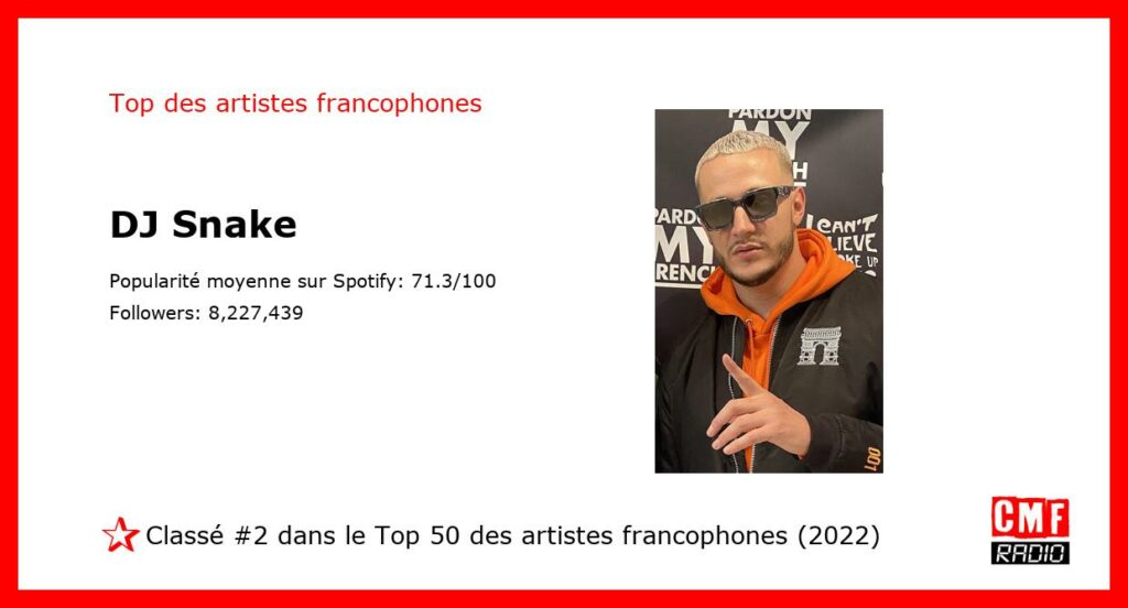 Top Artiste Francophone 2022: DJ Snake. #2 sur 50.
