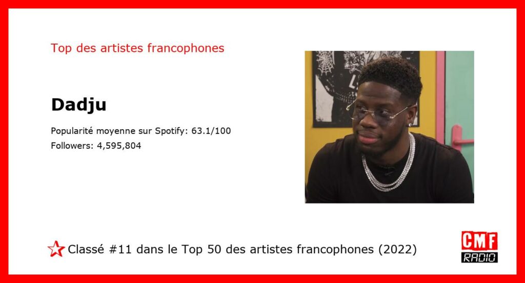 Top Artiste Francophone 2022: Dadju. #11 sur 50.