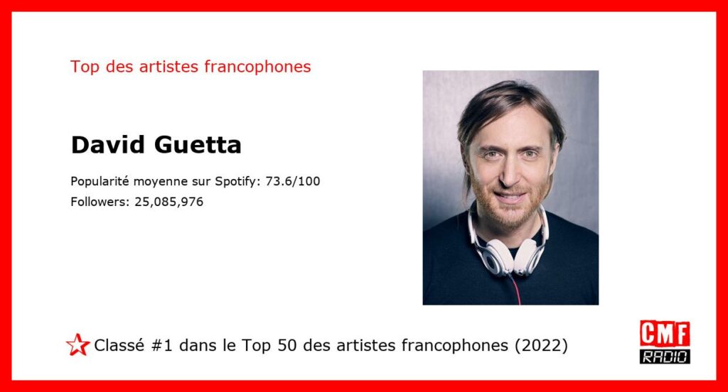 Top Artiste Francophone 2022: David Guetta. #1 sur 50.