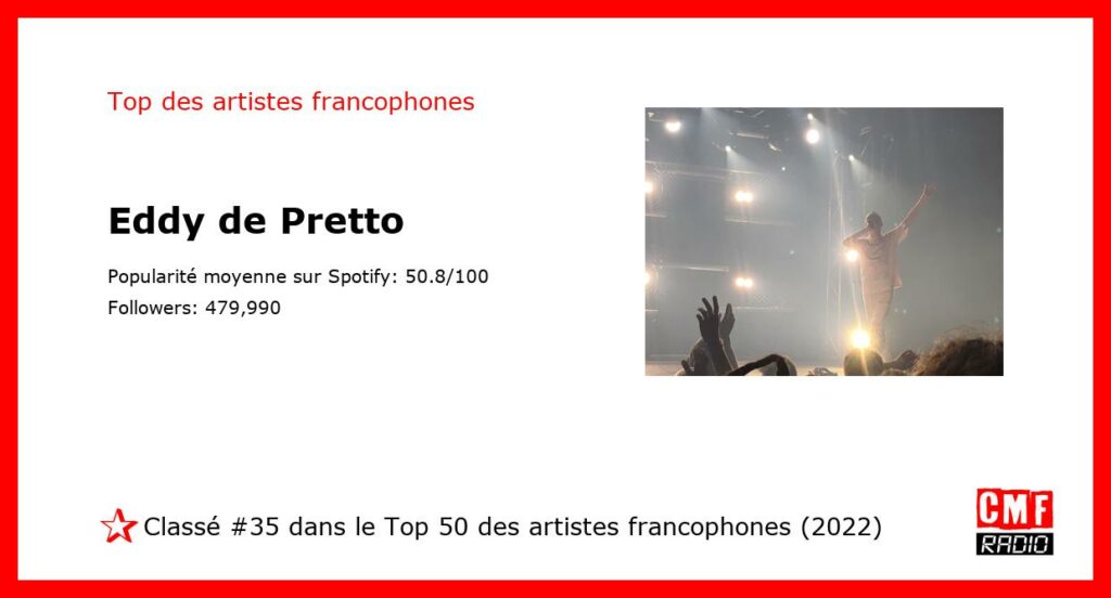 Top Artiste Francophone 2022: Eddy de Pretto. #35 sur 50.