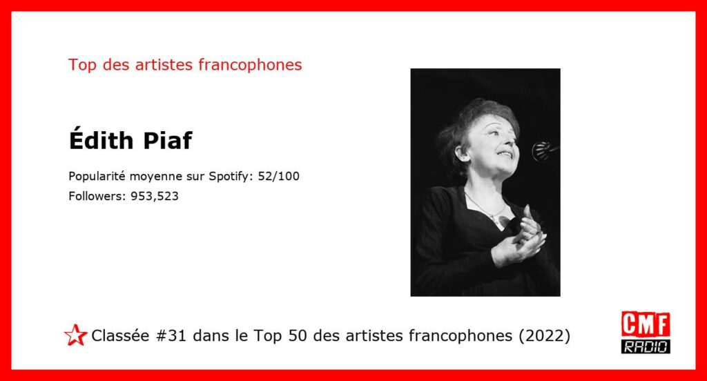 Top Artiste Francophone 2022: Édith Piaf. #31 sur 50.