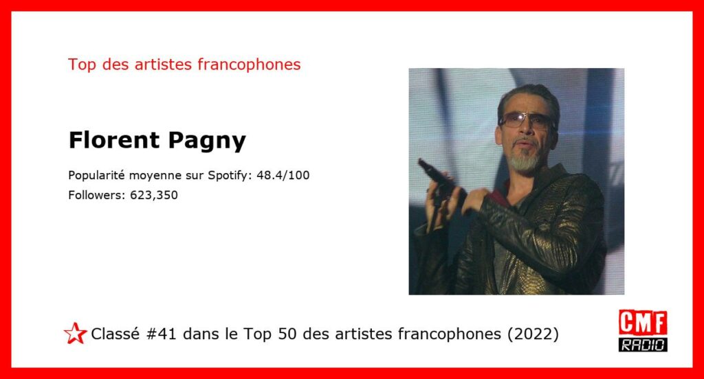 Top Artiste Francophone 2022: Florent Pagny. #41 sur 50.