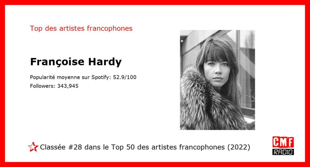 Top Artiste Francophone 2022: Françoise Hardy. #28 sur 50.