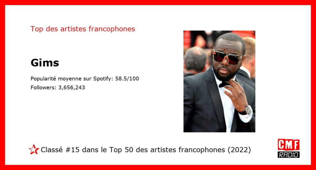 Top Artiste Francophone 2022: Gims. #15 sur 50.
