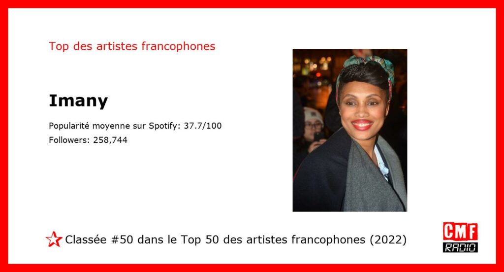 Top Artiste Francophone 2022: Imany. #50 sur 50.