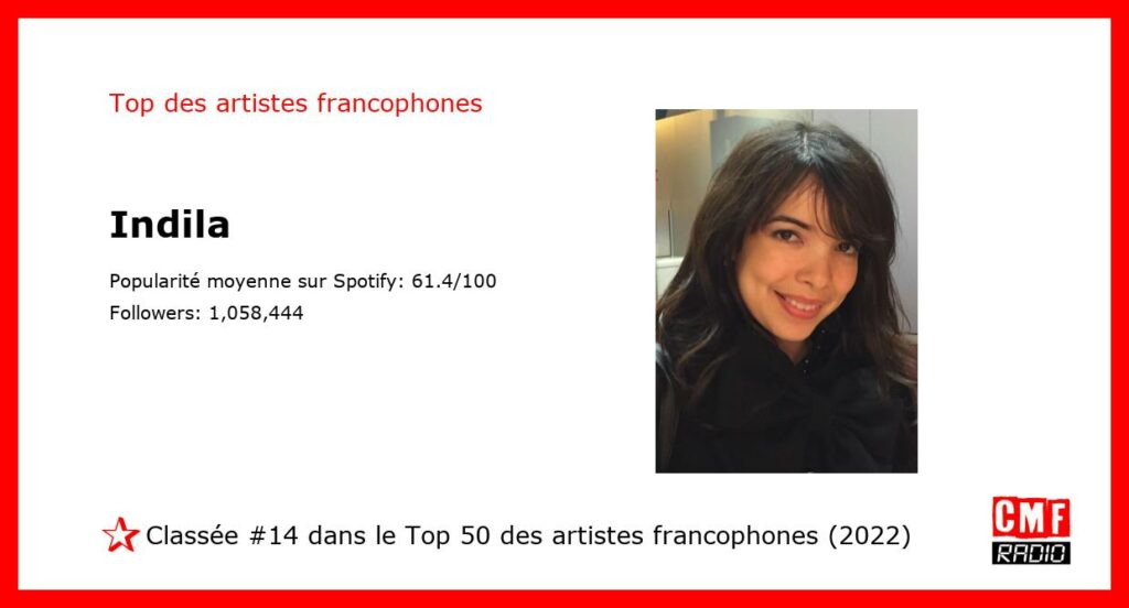 Top Artiste Francophone 2022: Indila. #14 sur 50.