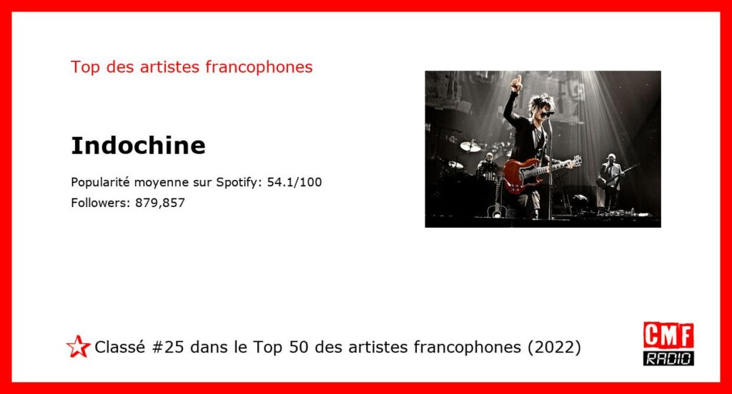 Top Artiste Francophone 2022: Indochine. #25 sur 50.