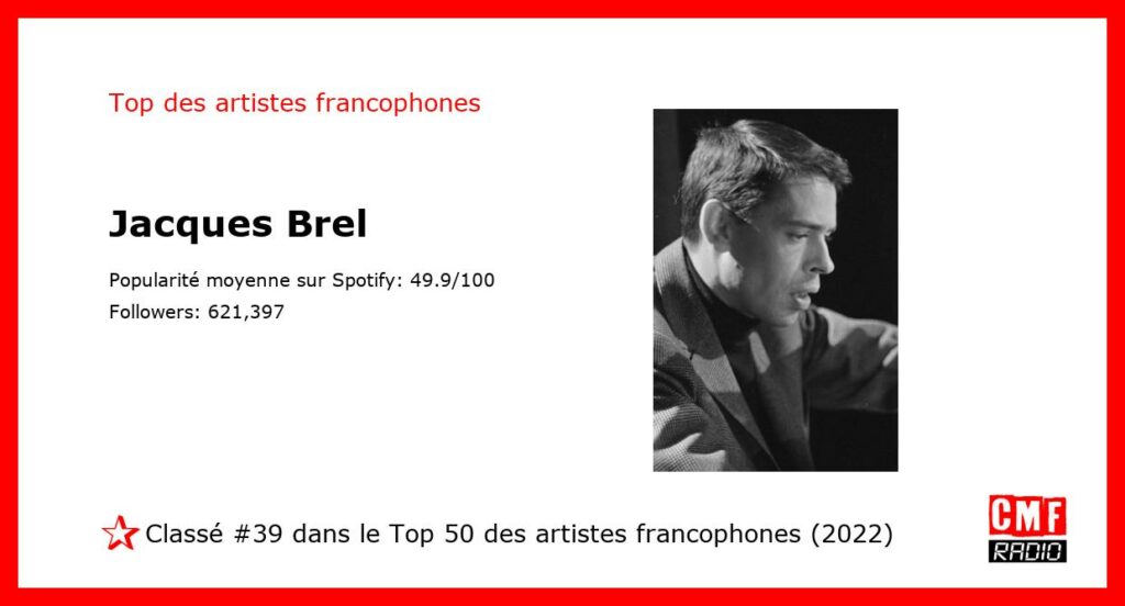 Top Artiste Francophone 2022: Jacques Brel. #39 sur 50.