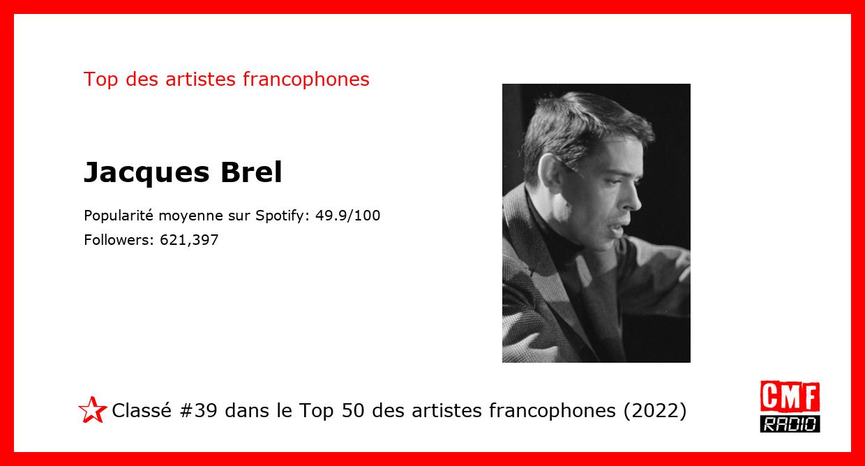 Jacques Brel top artiste francophone