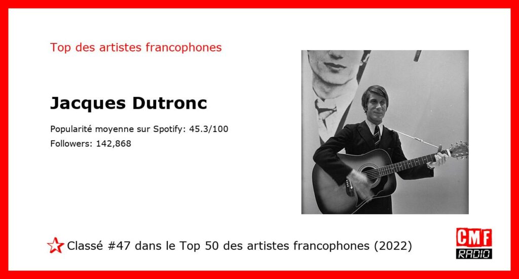 Top Artiste Francophone 2022: Jacques Dutronc. #47 sur 50.