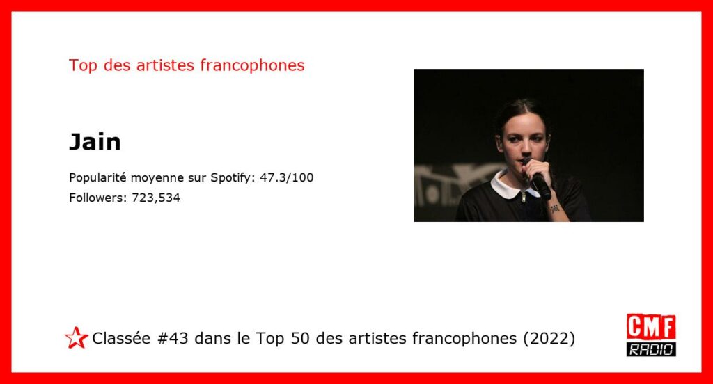 Top Artiste Francophone 2022: Jain. #43 sur 50.