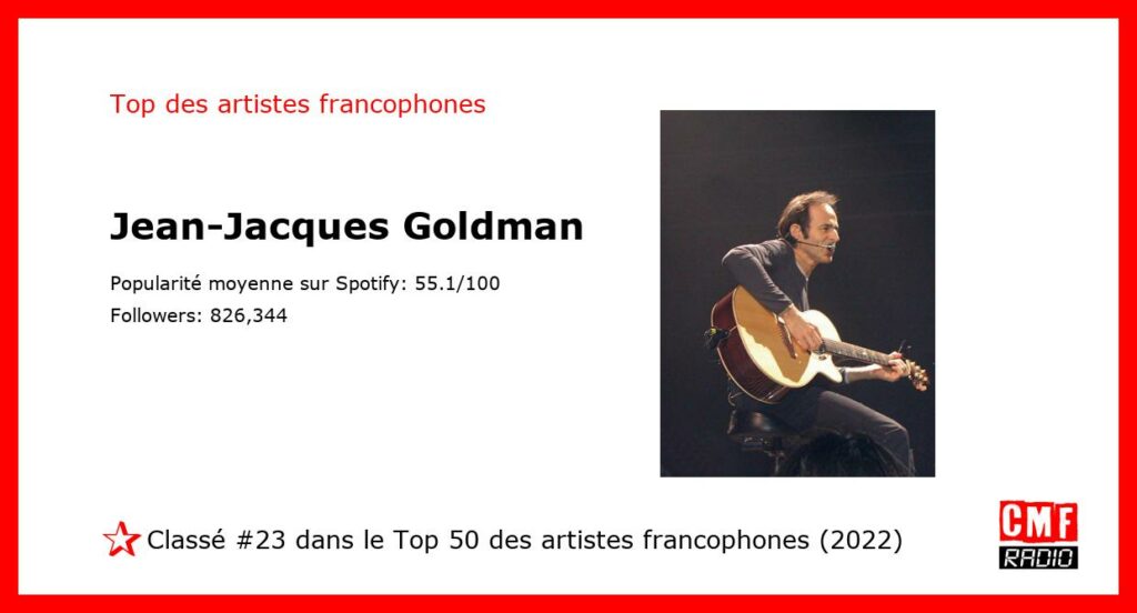 Top Artiste Francophone 2022: Jean-Jacques Goldman. #23 sur 50.