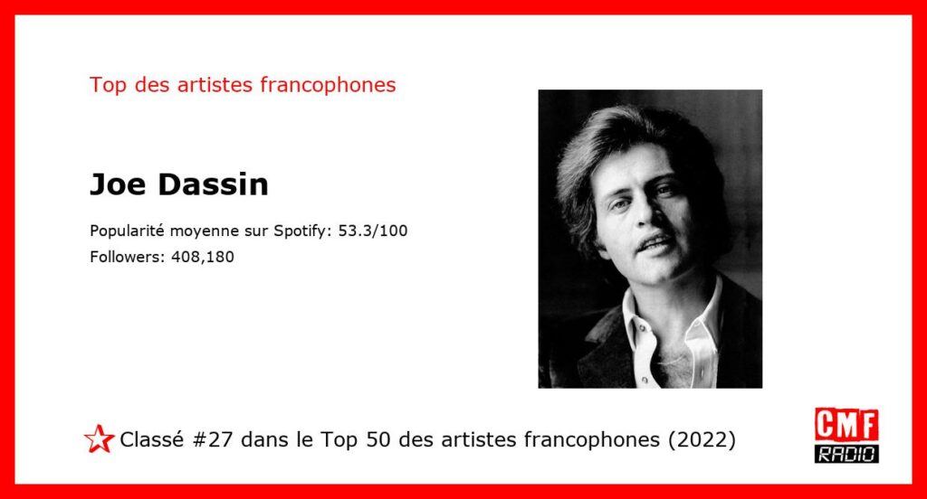 Top Artiste Francophone 2022: Joe Dassin. #27 sur 50.