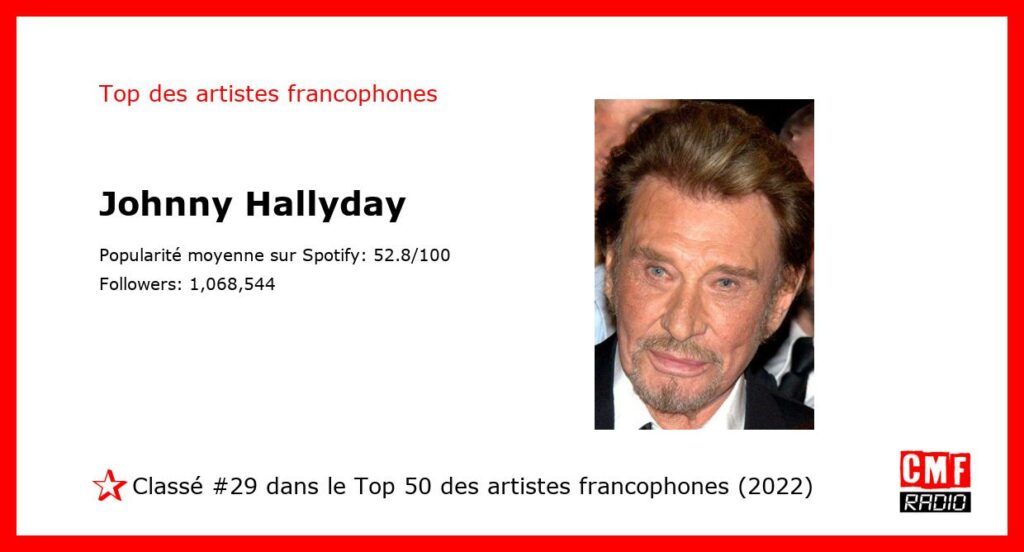 Top Artiste Francophone 2022: Johnny Hallyday. #29 sur 50.