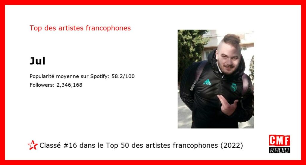Top Artiste Francophone 2022: Jul. #16 sur 50.