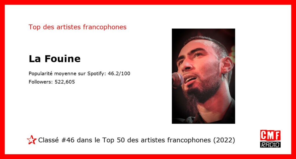 Top Artiste Francophone 2022: La Fouine. #46 sur 50.