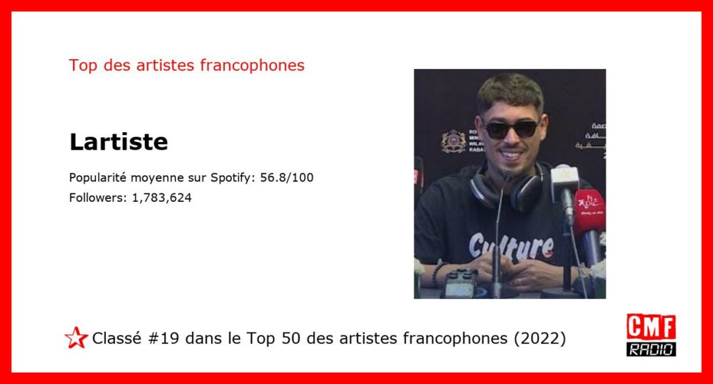 Top Artiste Francophone 2022: Lartiste. #19 sur 50.