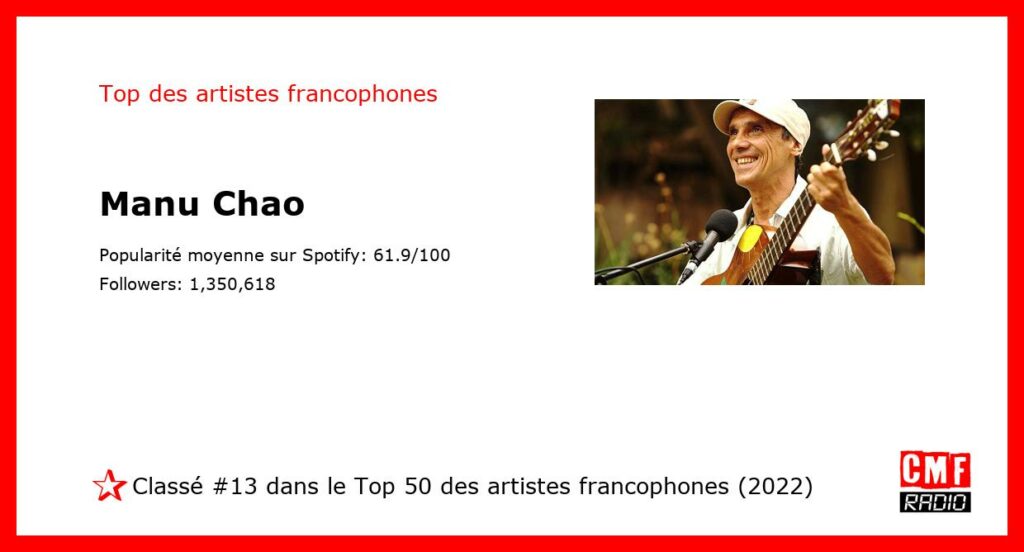Top Artiste Francophone 2022: Manu Chao. #13 sur 50.