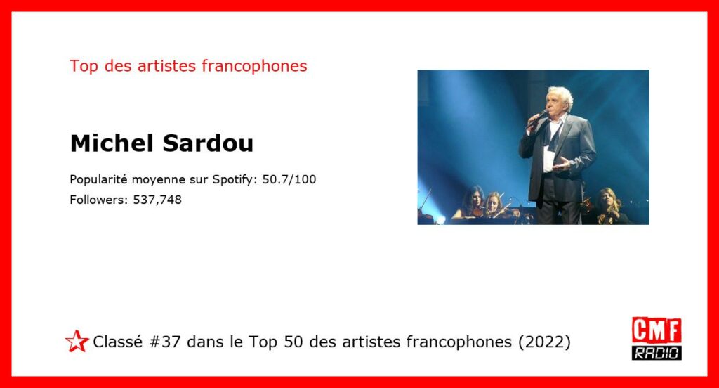 Top Artiste Francophone 2022: Michel Sardou. #37 sur 50.