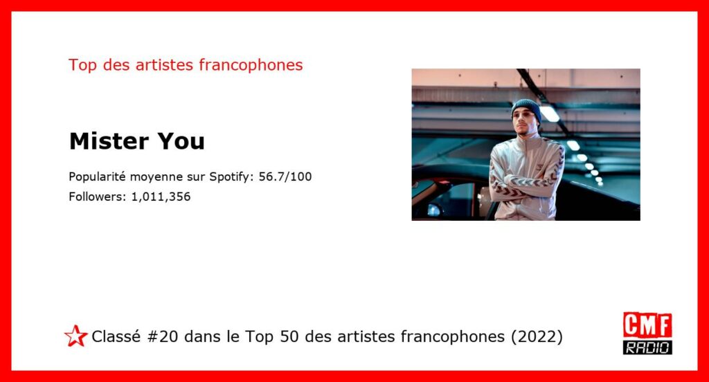 Top Artiste Francophone 2022: Mister You. #20 sur 50.