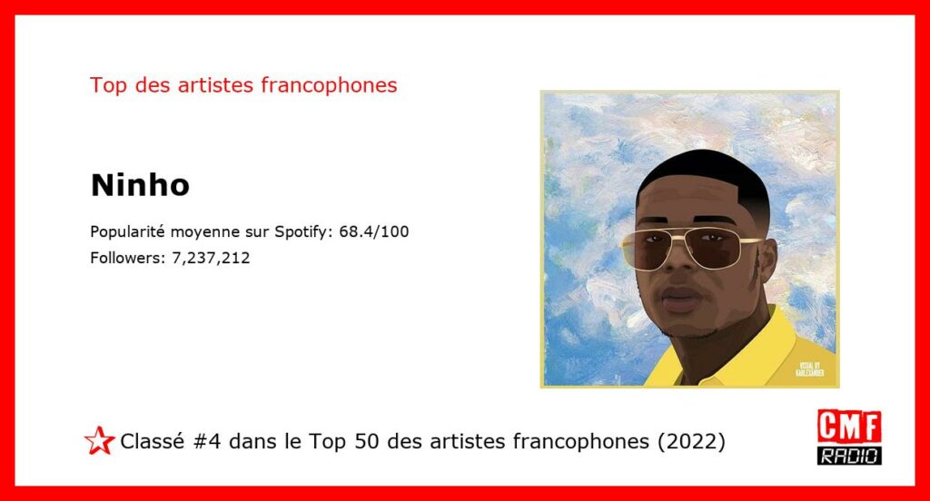 Top Artiste Francophone 2022: Ninho. #4 sur 50.