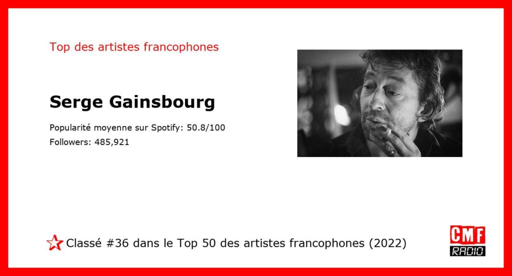 Top Artiste Francophone 2022: Serge Gainsbourg. #36 sur 50.