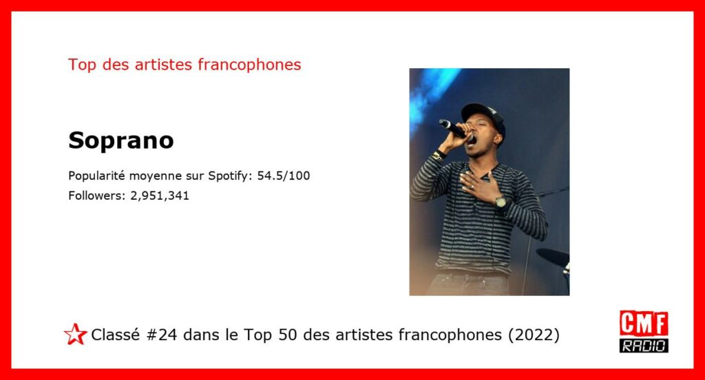 Top Artiste Francophone 2022: Soprano. #24 sur 50.