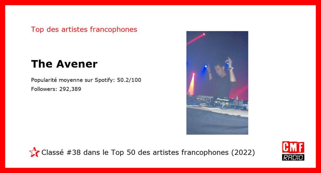 Top Artiste Francophone 2022: The Avener. #38 sur 50.