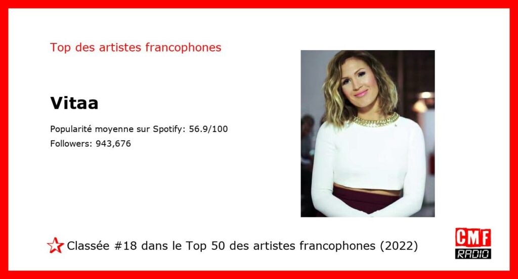 Top Artiste Francophone 2022: Vitaa. #18 sur 50.