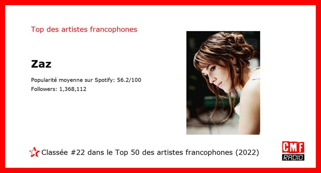 Top Artiste Francophone 2022: Zaz. #22 sur 50.