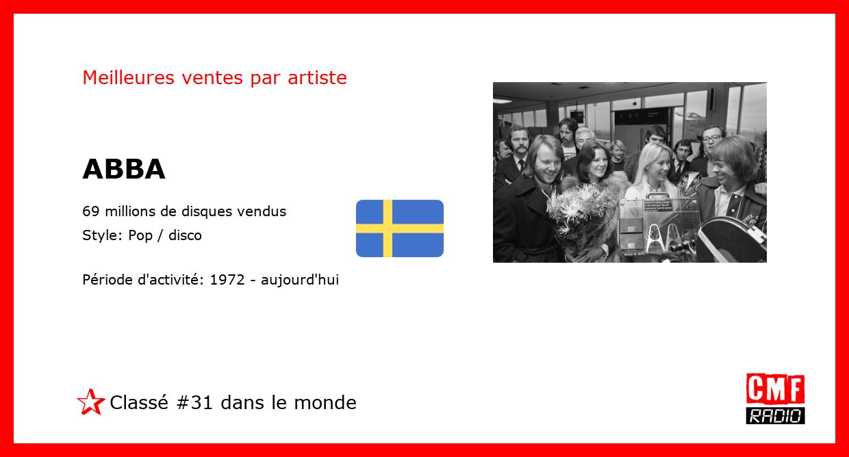 Top Selling Artist - ABBA