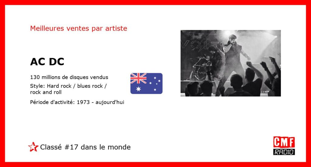 Meilleures ventes par artiste: AC DC – Classement: numéro 17 au niveau international.