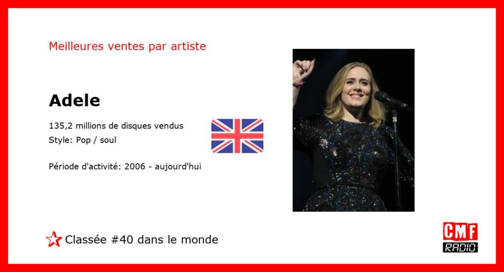Top Selling Artist - Adele