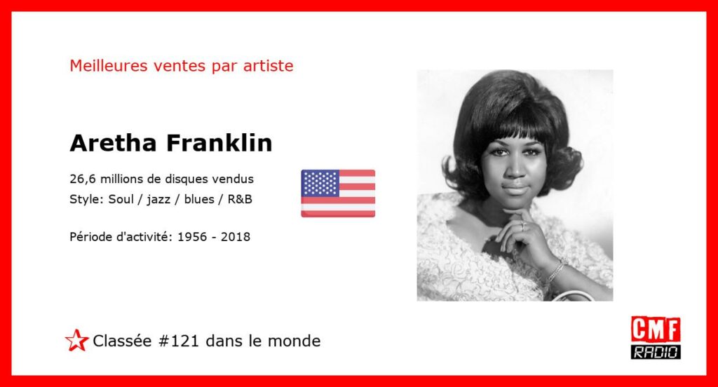 Top Selling Artist - Aretha Franklin