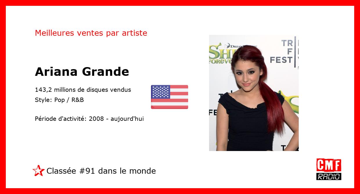 Top Selling Artist - Ariana Grande